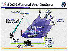 GLONASS SDCM architecture_shrp.jpg